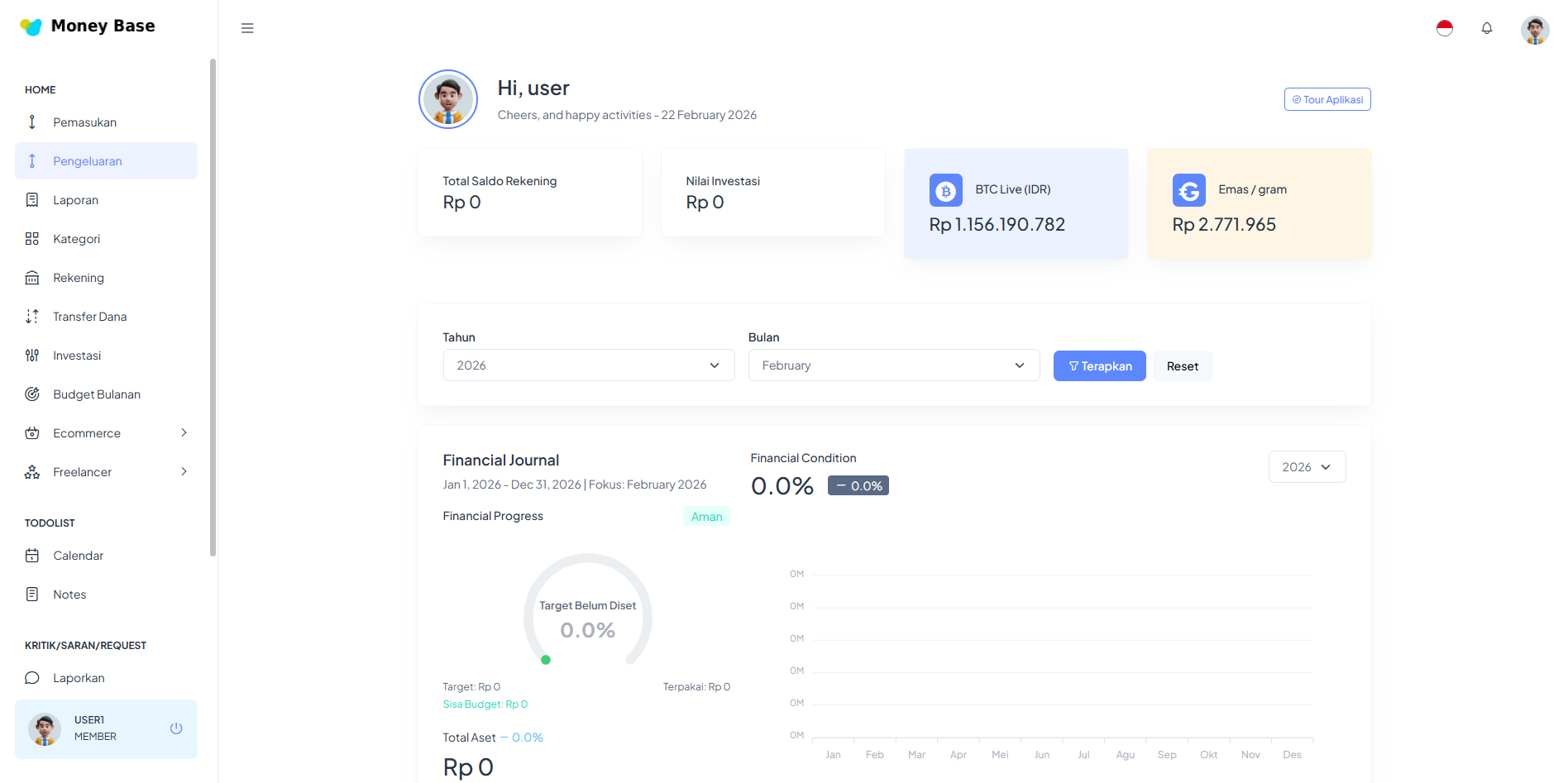 Preview Dashboard Money Base